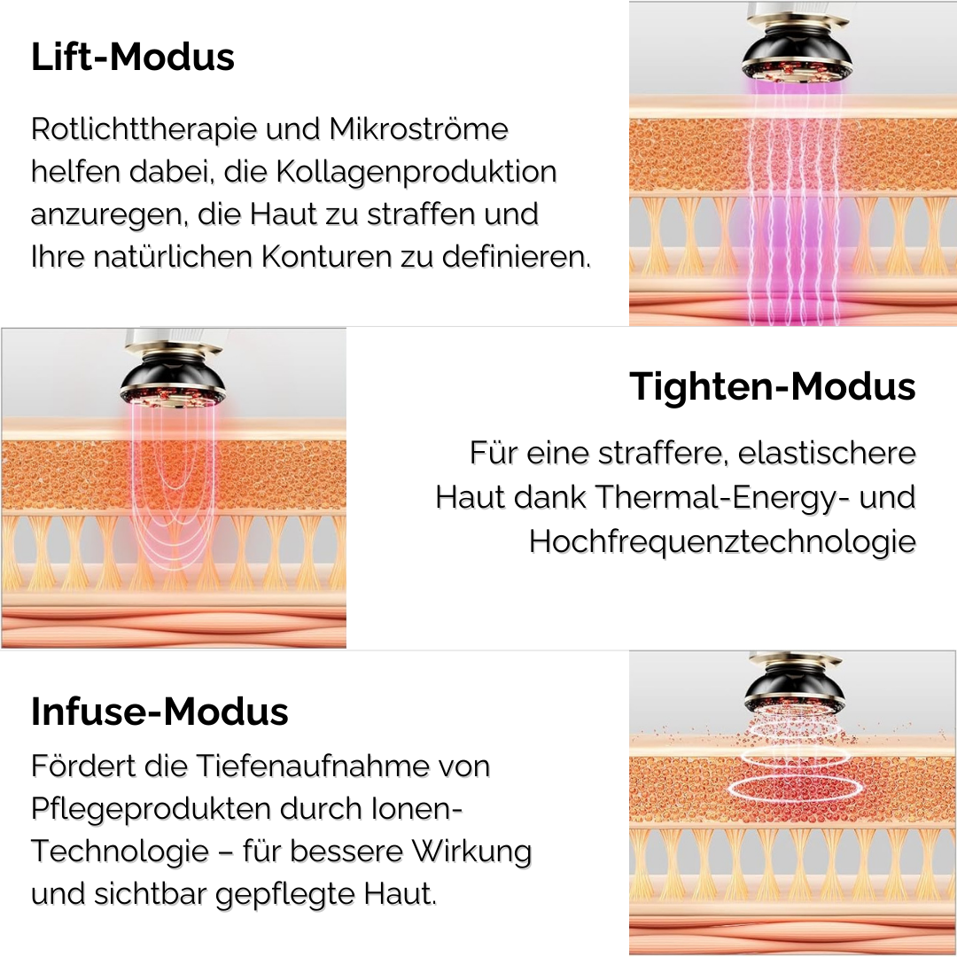 Beauty Lifting Flair | 3-in-1 Premium Anti-Aging Gerät mit EMS & Hochfrequenz