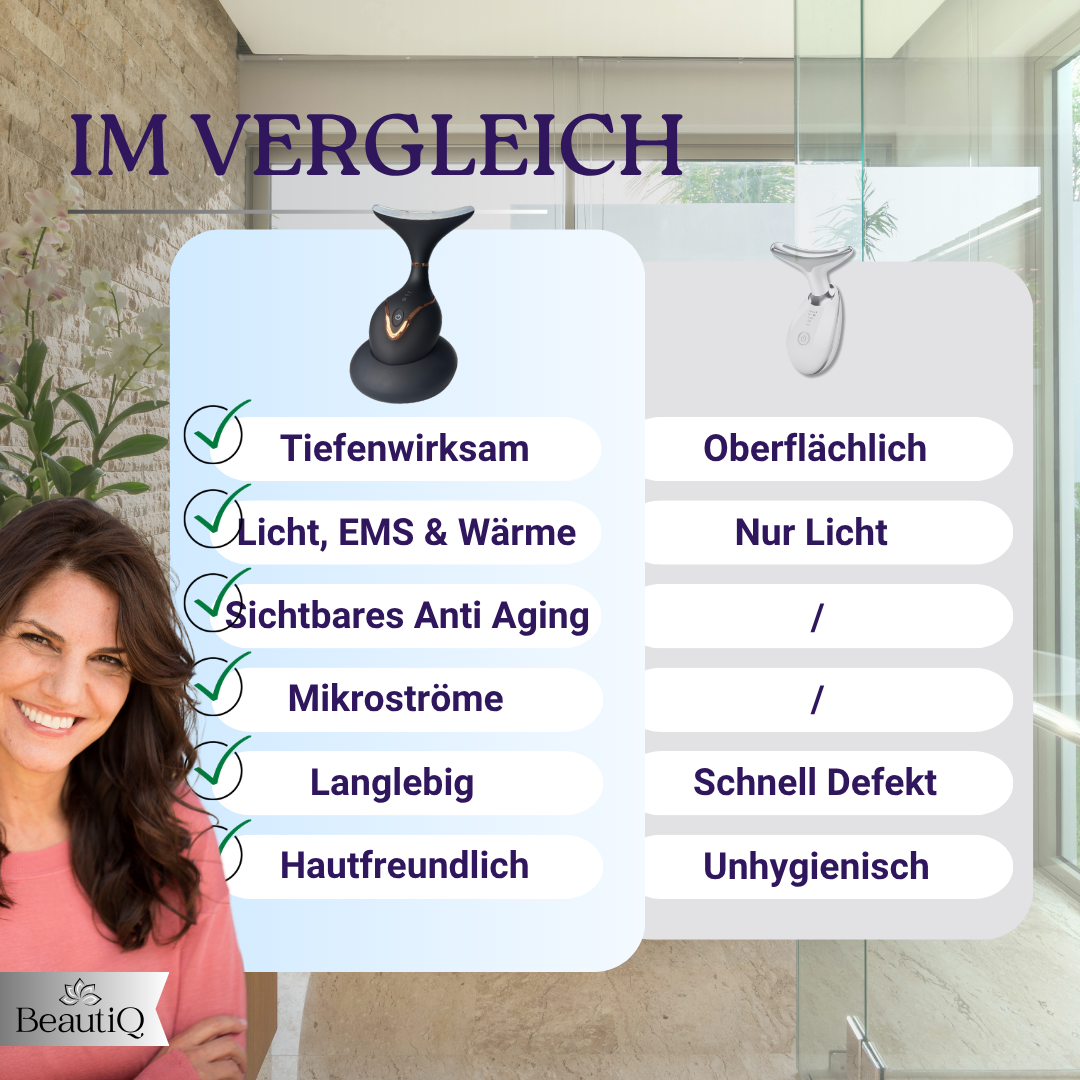 Beauty Deluxe 2.0 | Skincare für Gesicht/Hals, Anti-Aging Wunder