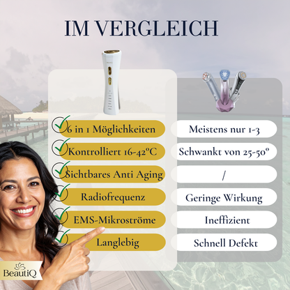 BeautiQ RF Lumera – Das 6-in-1 Anti-Aging-System für zeitlose Schönheit & den ultimativen Glow