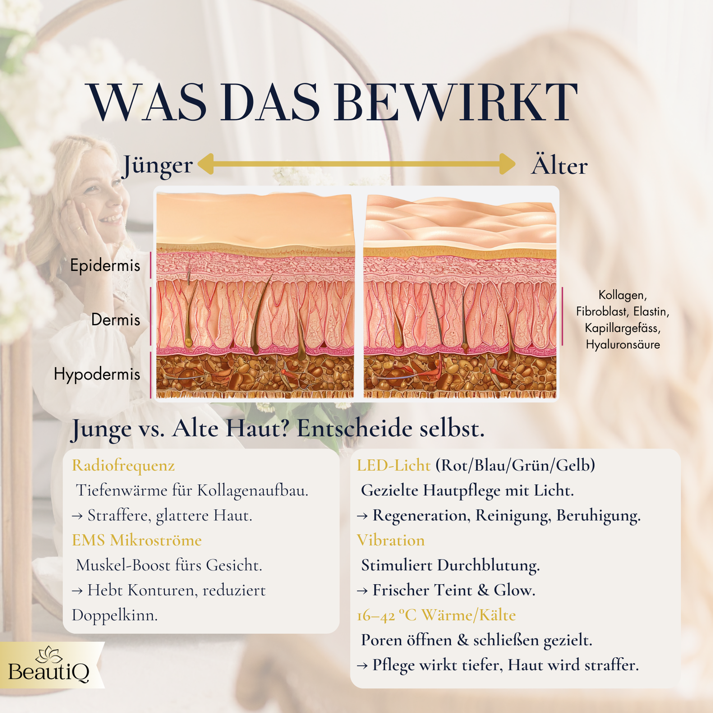 BeautiQ RF Lumera – Das 6-in-1 Anti-Aging-System für zeitlose Schönheit & den ultimativen Glow