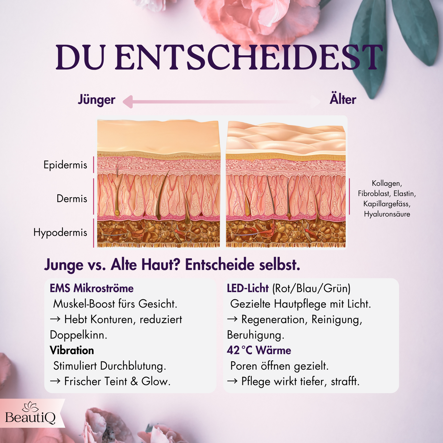 Velluré Glow | Anti-Aging, EMS, Vibration + Lichttherapie für Gesicht & Hals