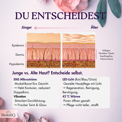 Velluré Glow | Anti-Aging, EMS, Vibration + Lichttherapie für Gesicht & Hals